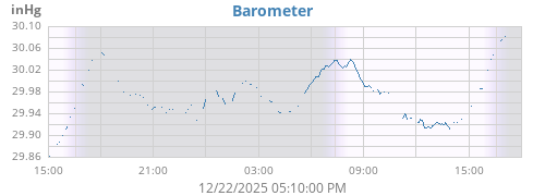 daybarometer